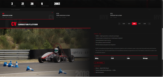 Article image 6