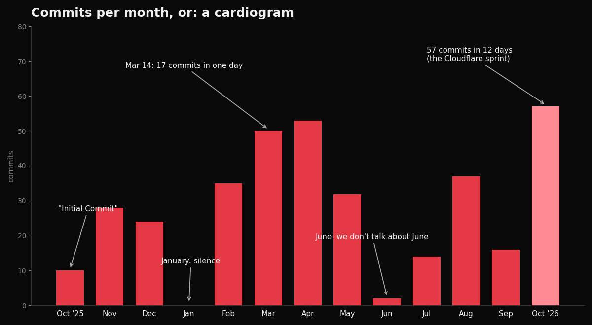 months.png