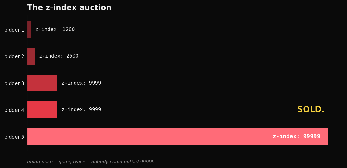zindex.png